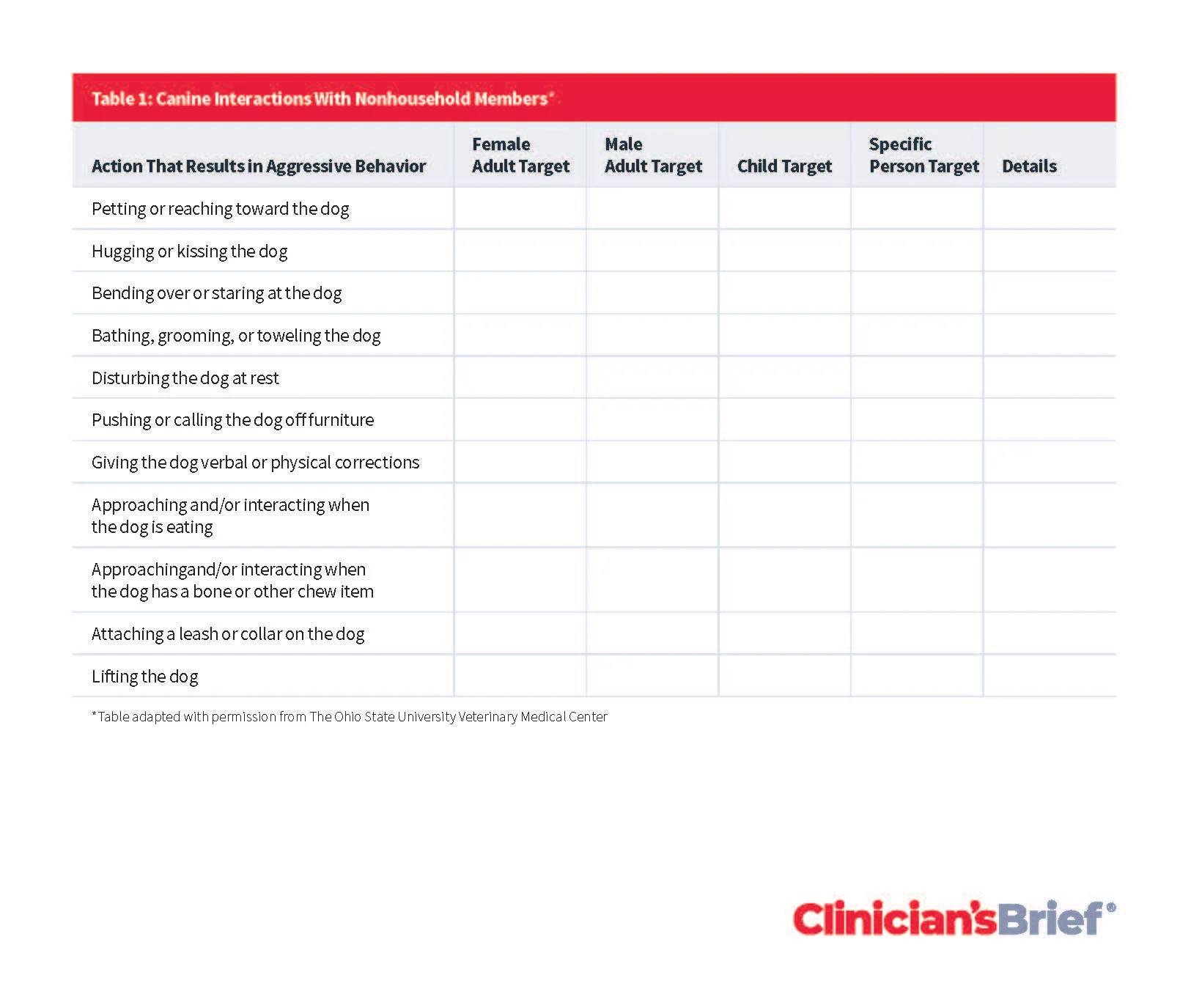 Example of form used by owners to record canine interactions with nonhousehold members.