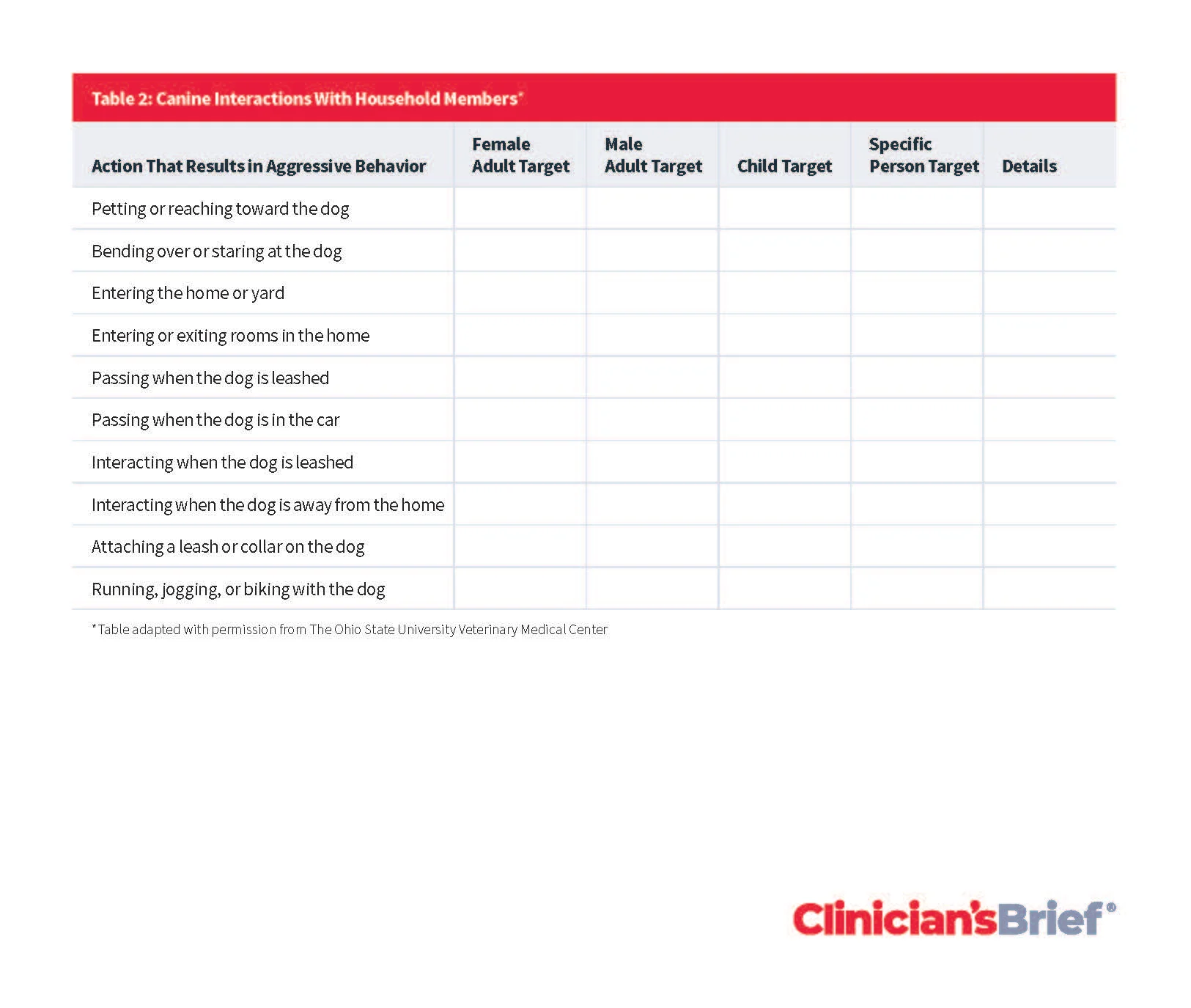 Example of form used by owners to record canine interactions with household members.
