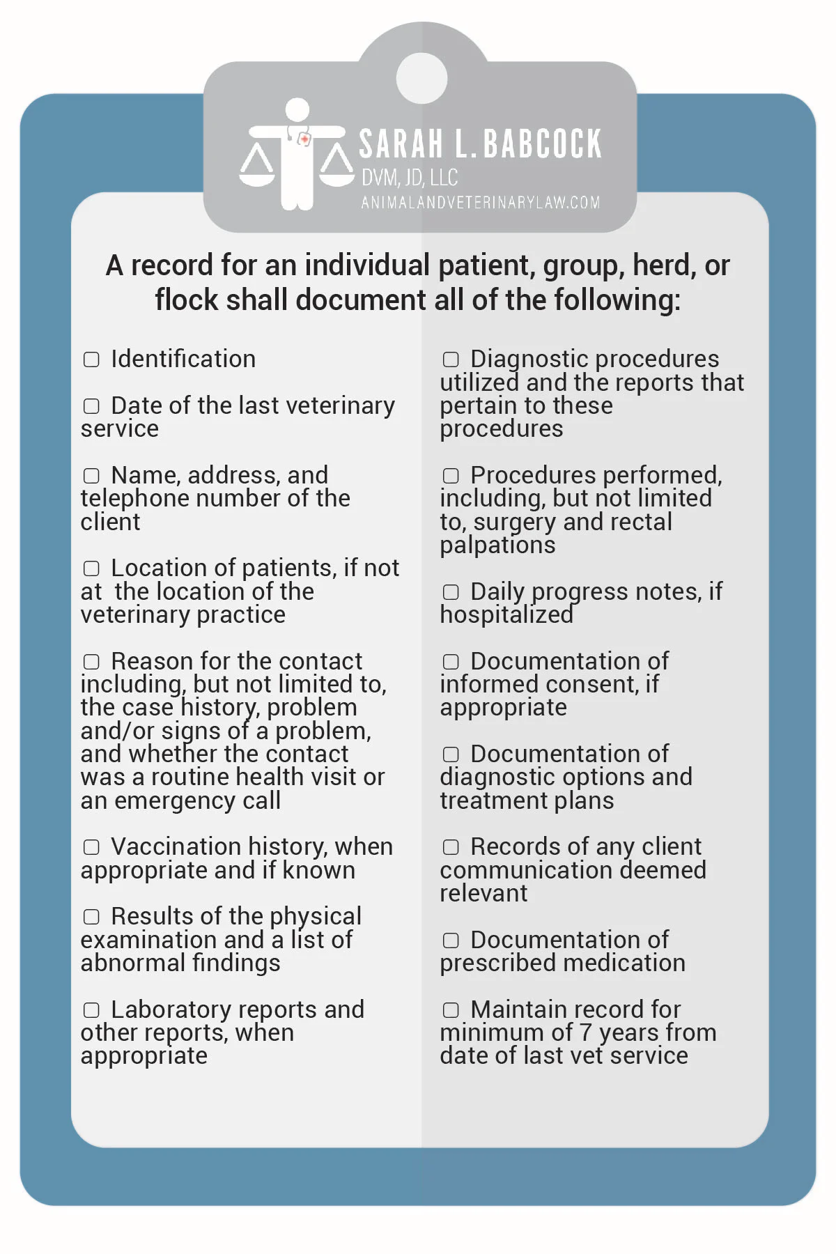 Illustration of checklist of state and federal recordkeeping requirements.