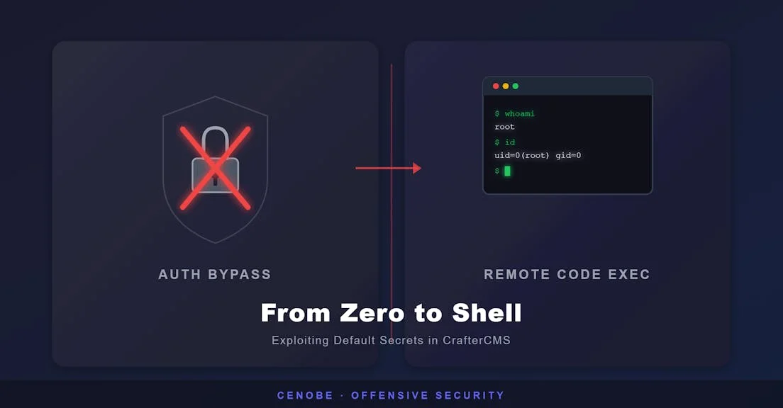From Zero to Shell: Exploiting Default Secrets in CrafterCMS