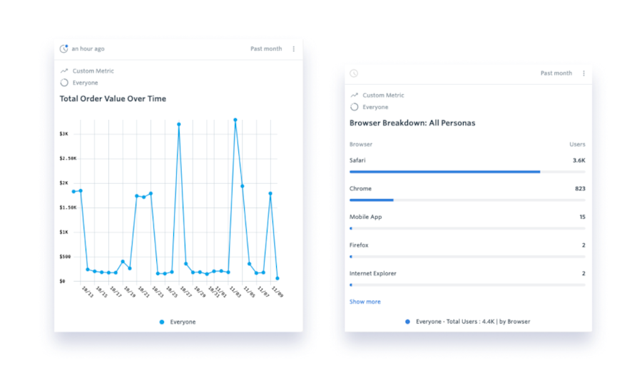 4 Fullstory Features For Deeper Data Analysis Fullstory 4 Fullstory Features For Deeper Data Analysis Fullstory