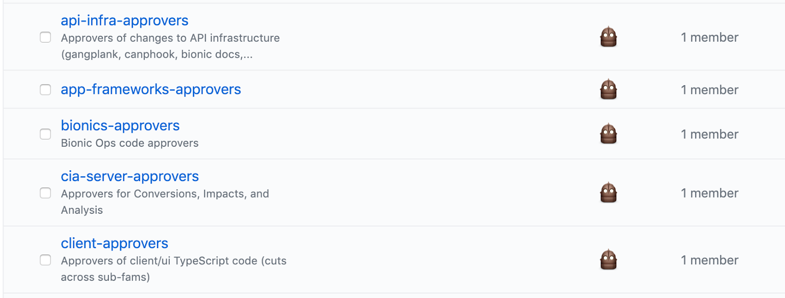 How We Tamed GitHub CODEOWNERS With Bots | FullStory