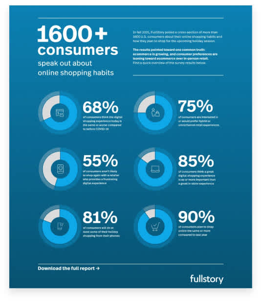 Infographic: 1600+ consumers speak out about online shopping habits