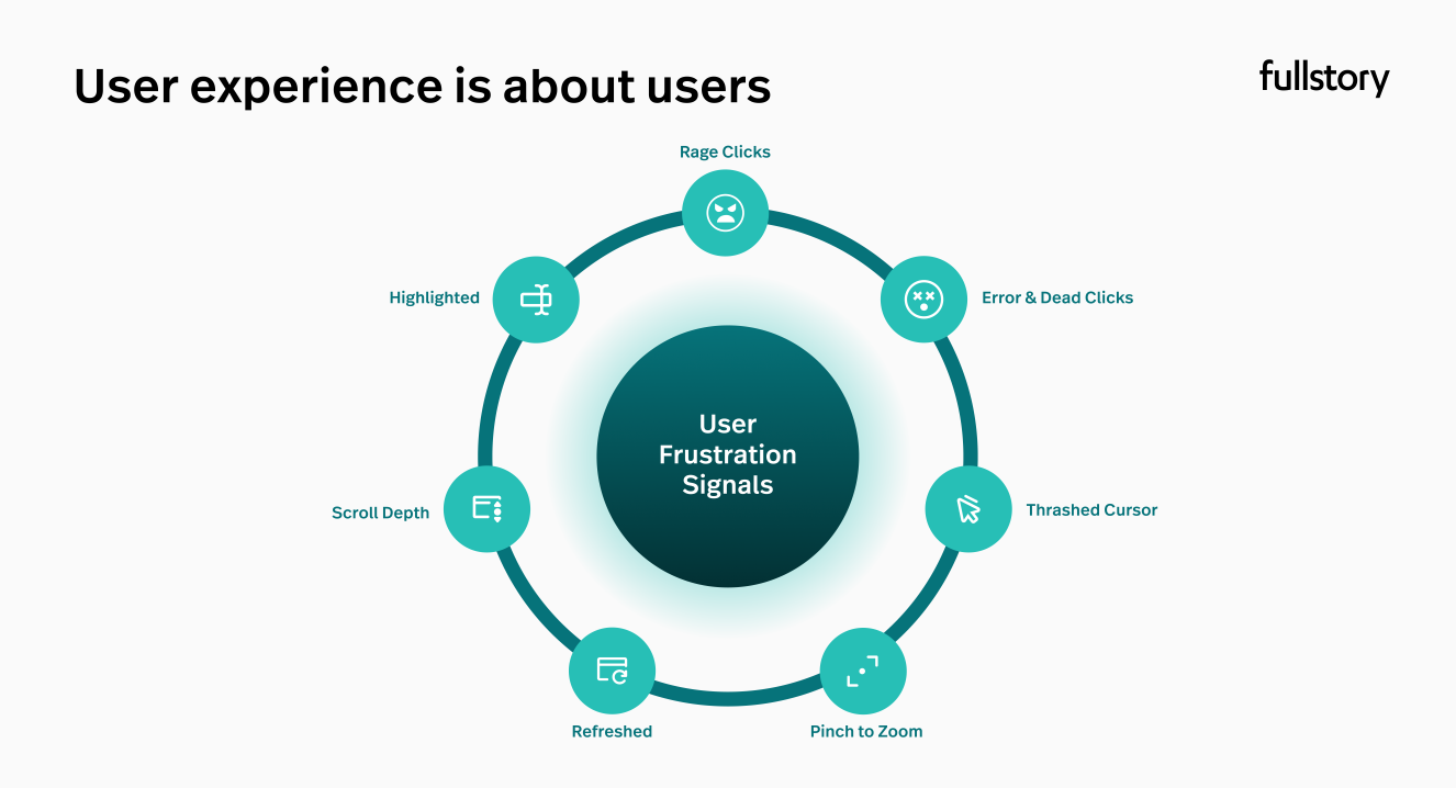 User experience signals