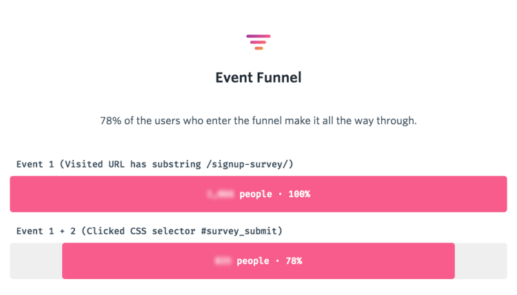 The event funnel, as seen in FullStory.