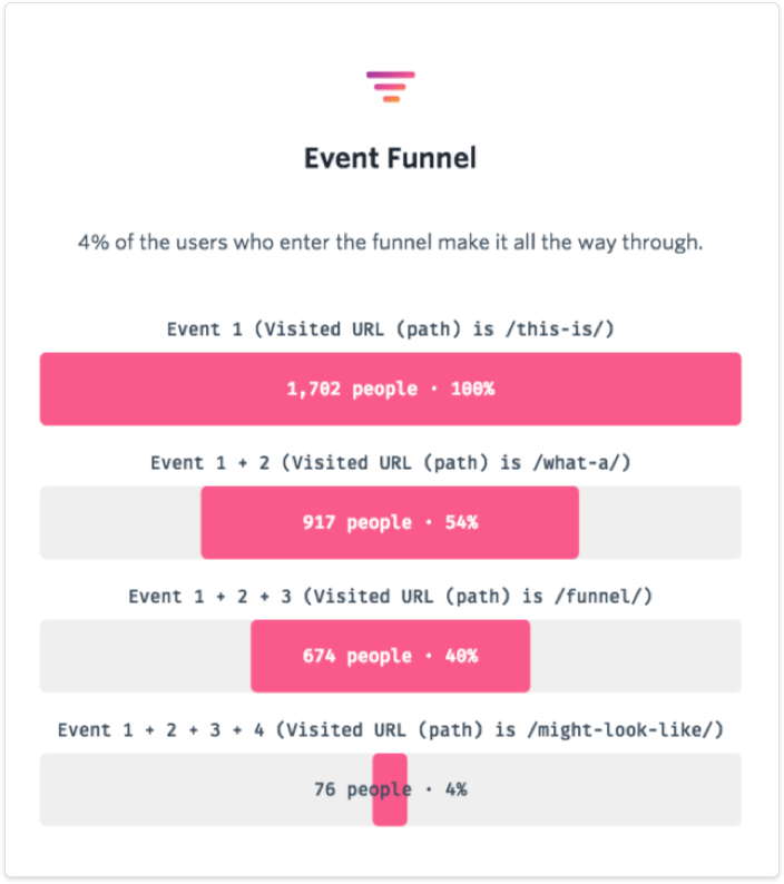 Build Funnels On the Fly Based on Clicks, Page Visits, More FullStory