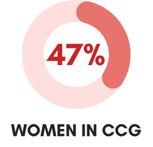 Women in CCG