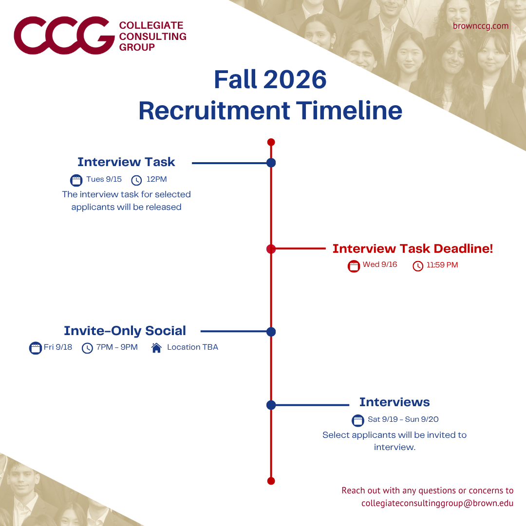 Application Timeline 2