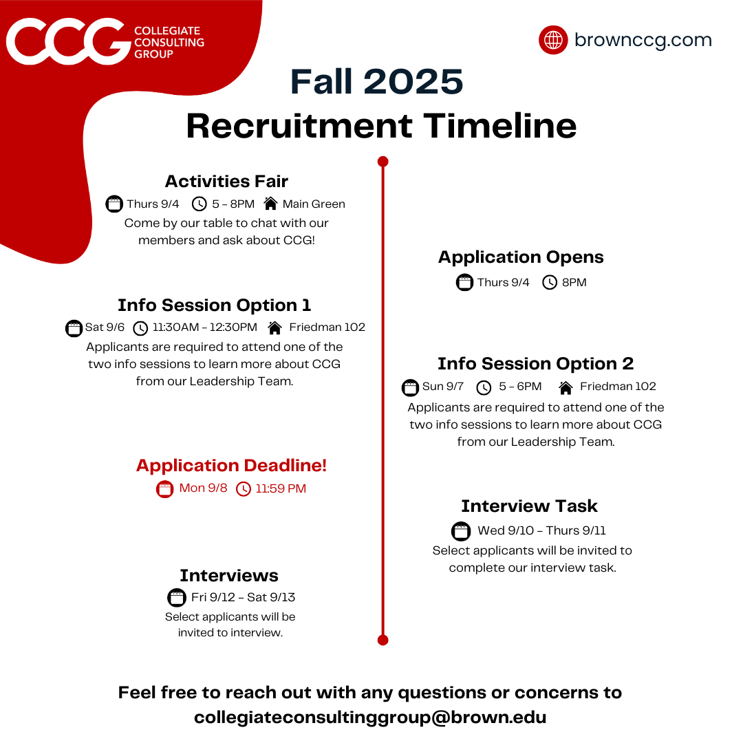 Application Timeline