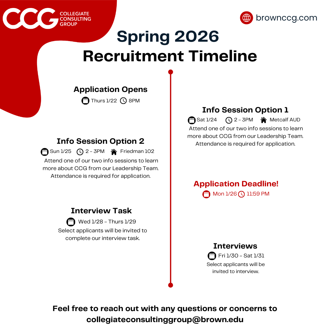 Application Timeline