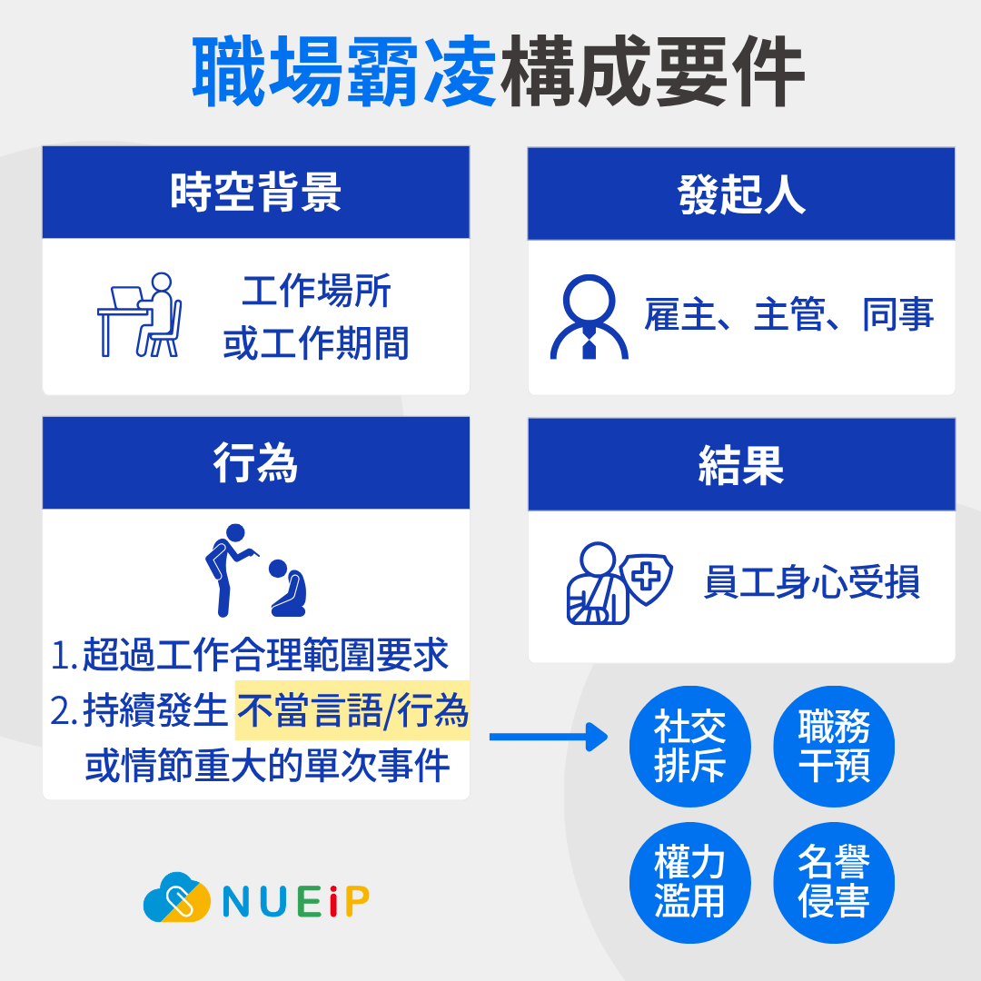「職場霸凌」構成要件與不當行為類別