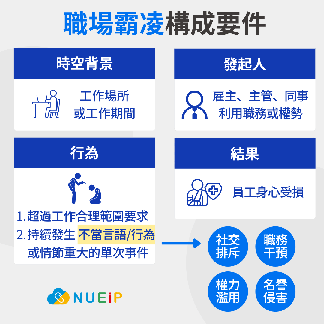 「職場霸凌」構成要件與不當行為類別｜NUEIP