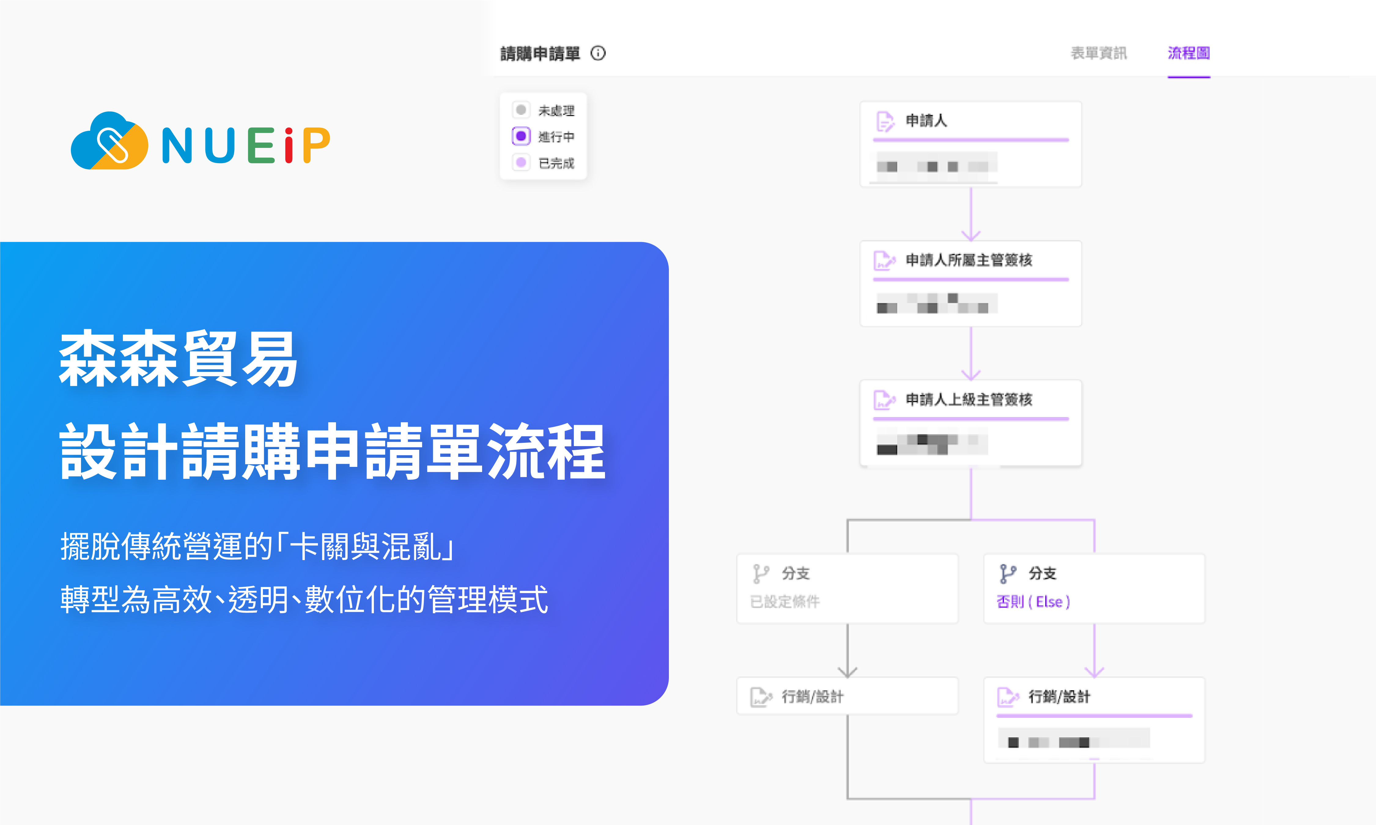 森森采食新品上市，使用 NUEIP BPM 設計請購申請單流程