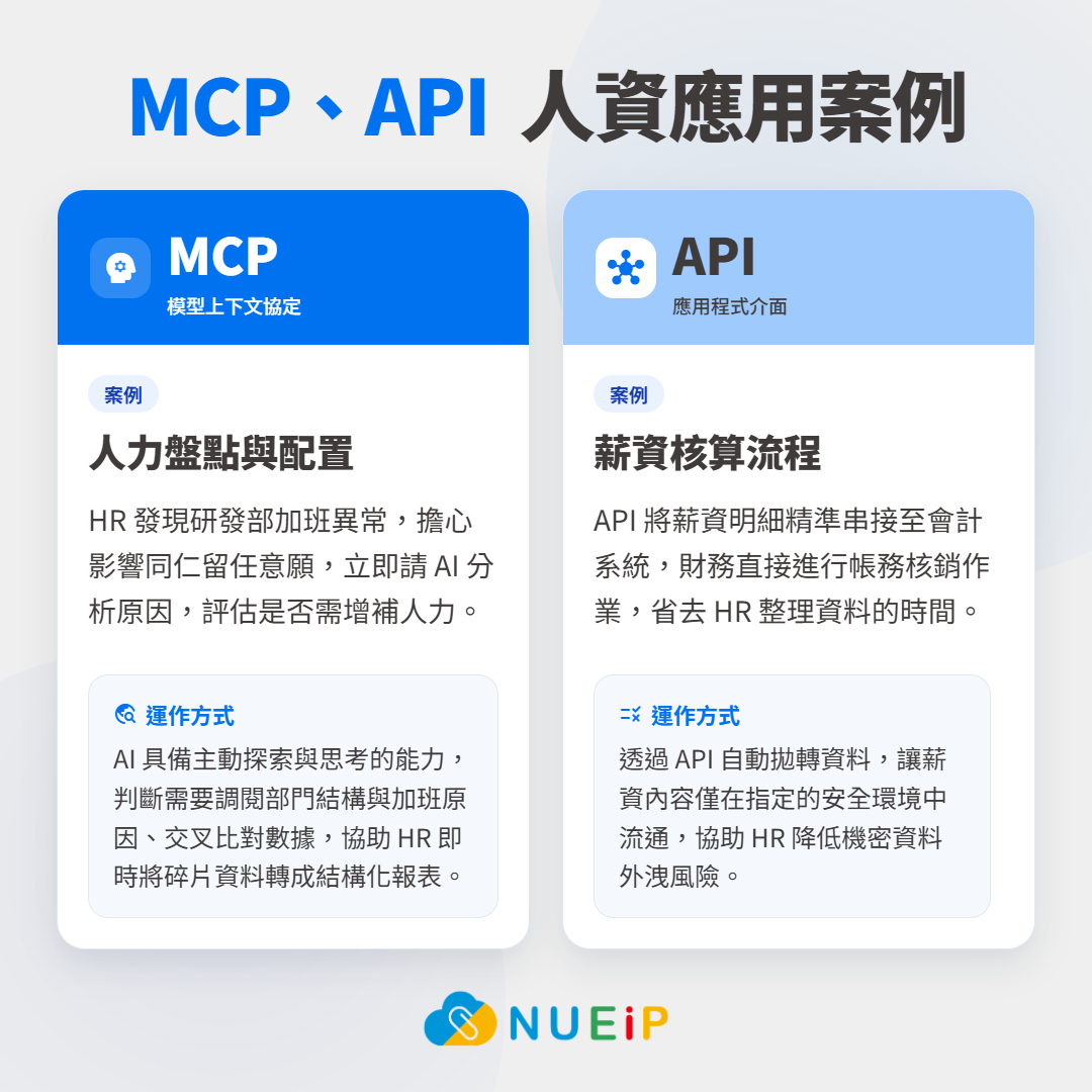MCP、API 人資應用案例：企業可依照情境彈性搭配｜NUEIP 人易科技