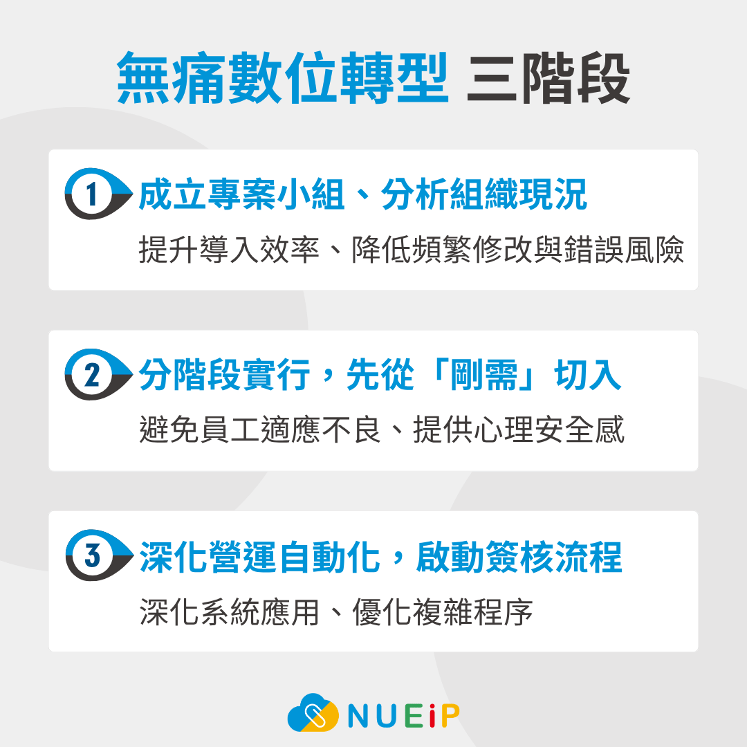 人資數位轉型三階段：讓企業轉型無痛接軌