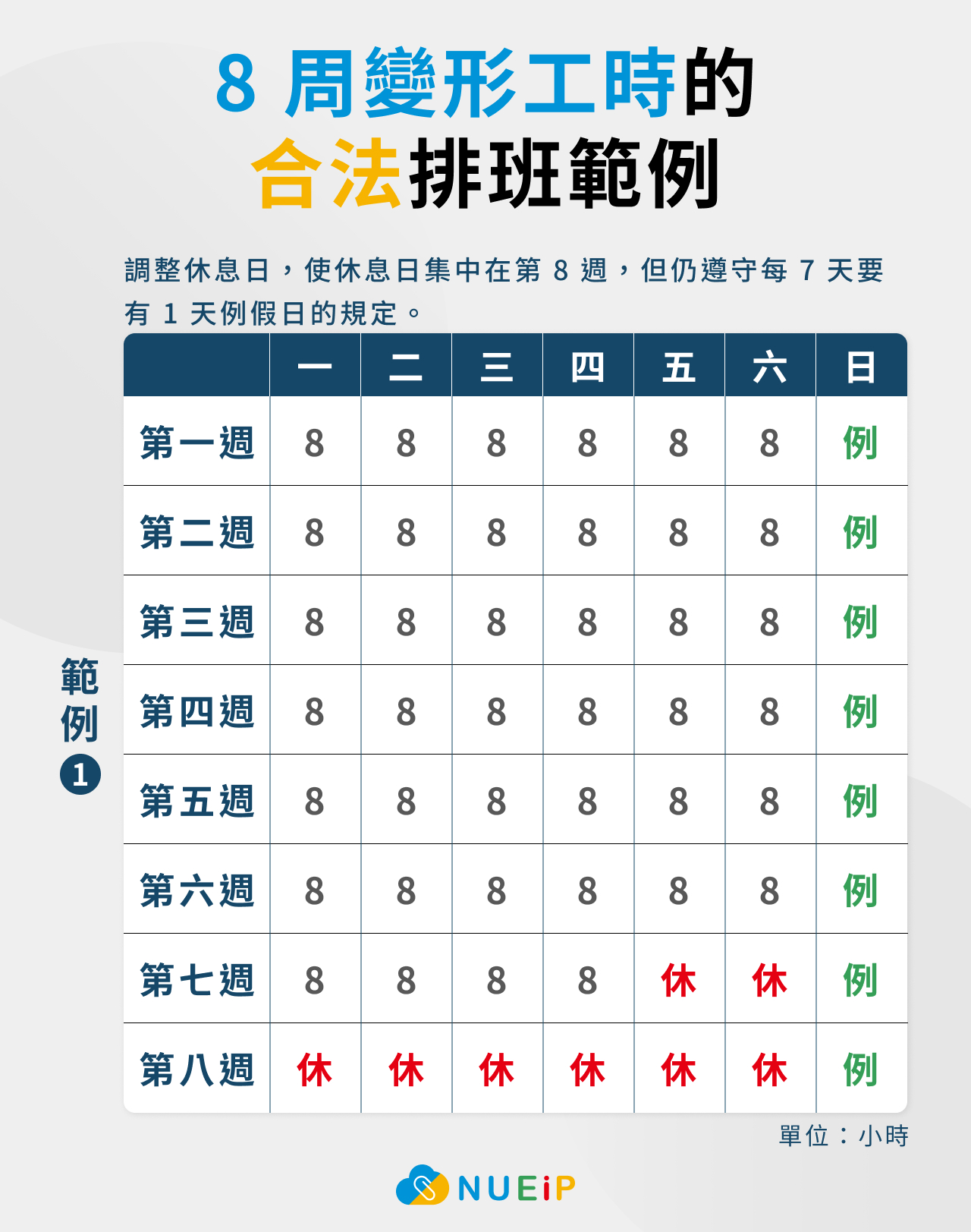 【8 周變形工時】的合法排班範例