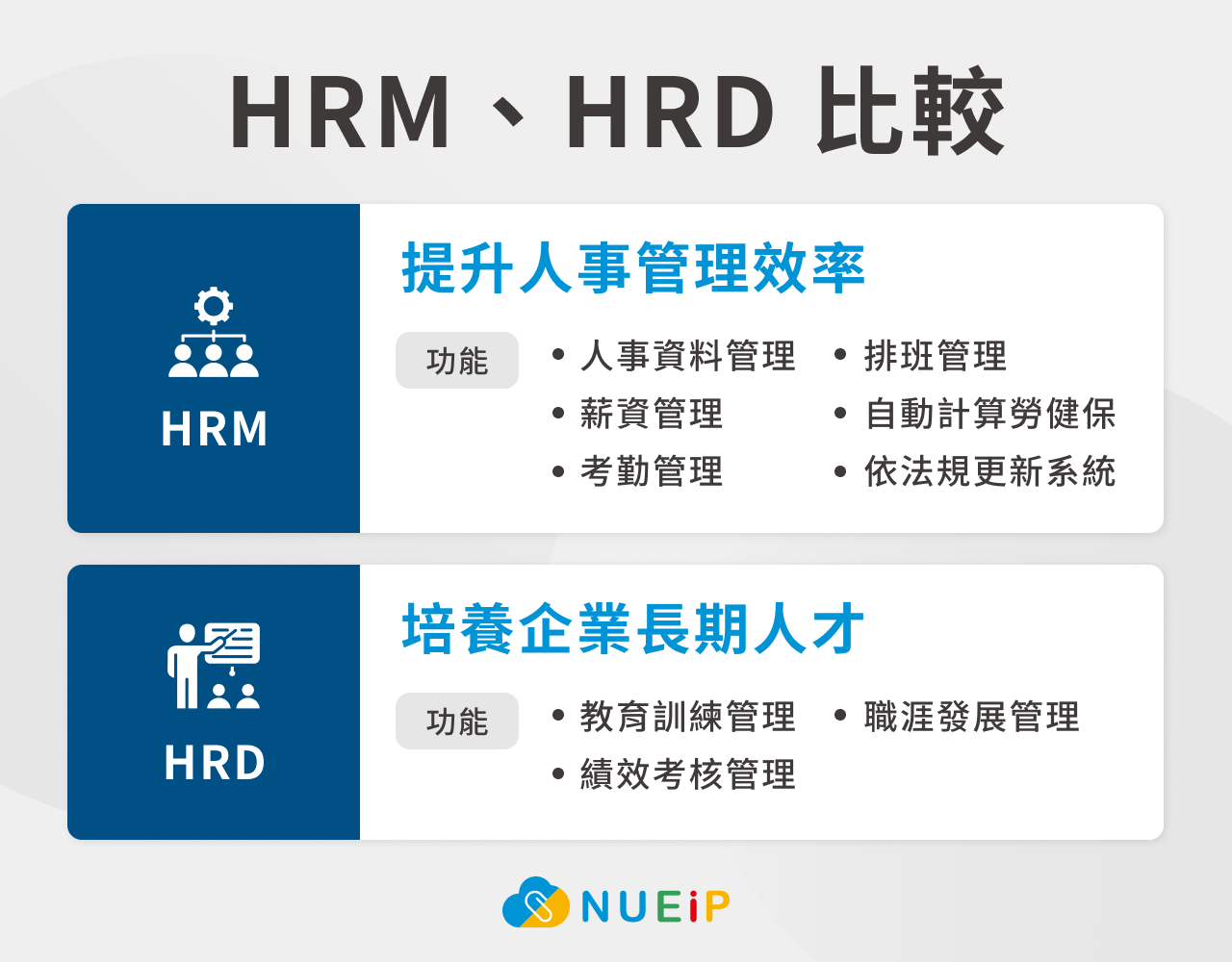 HRM、HRD 比較