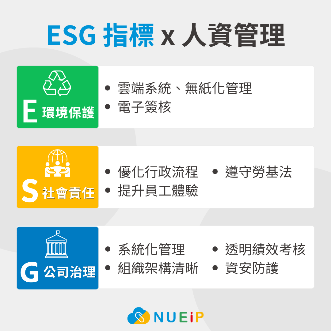 ESG指標對應的人資管理項目：HR將永續落實於制度與營運，提升雇主品牌