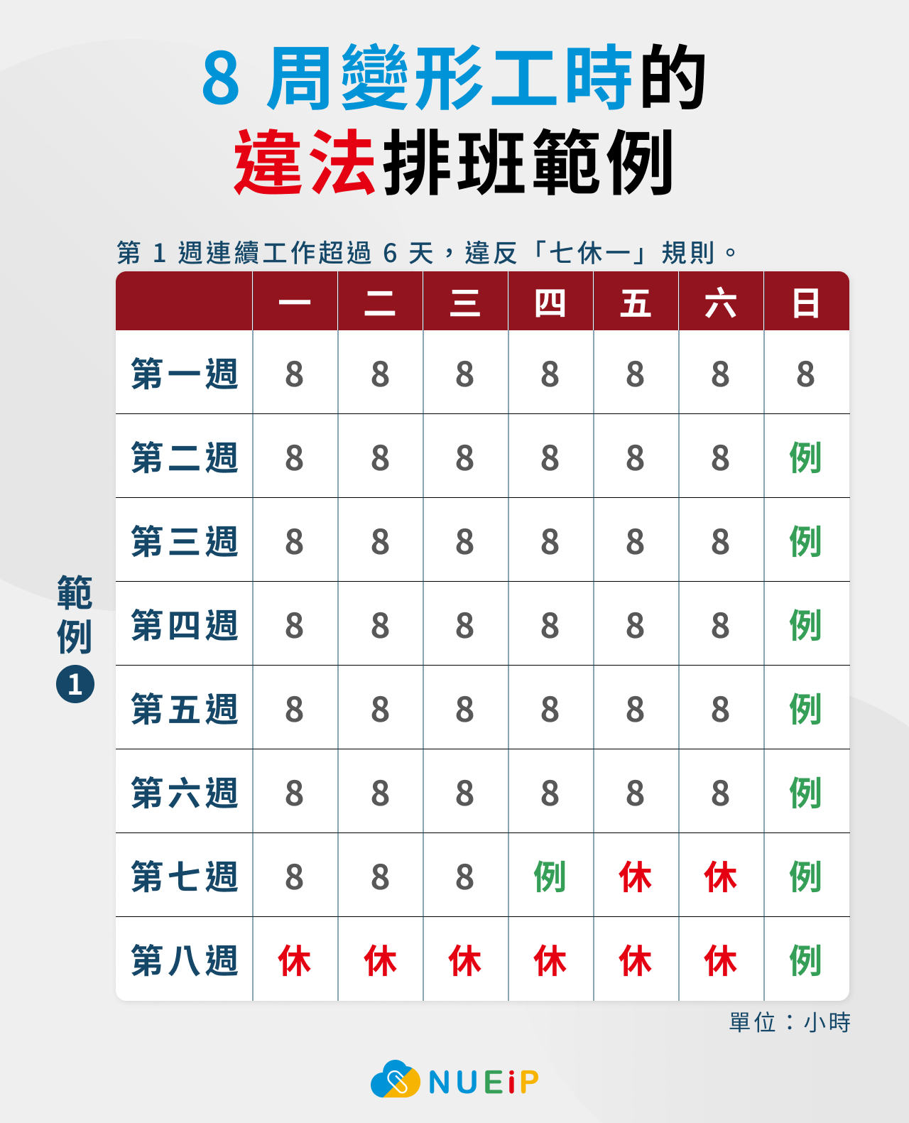 【8 周變形工時】的違法排班範例