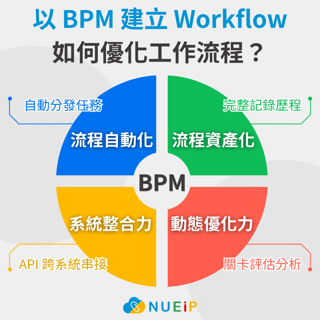 透過 BPM 建立 Workflow、優化工作流程：實現標準化與自動化