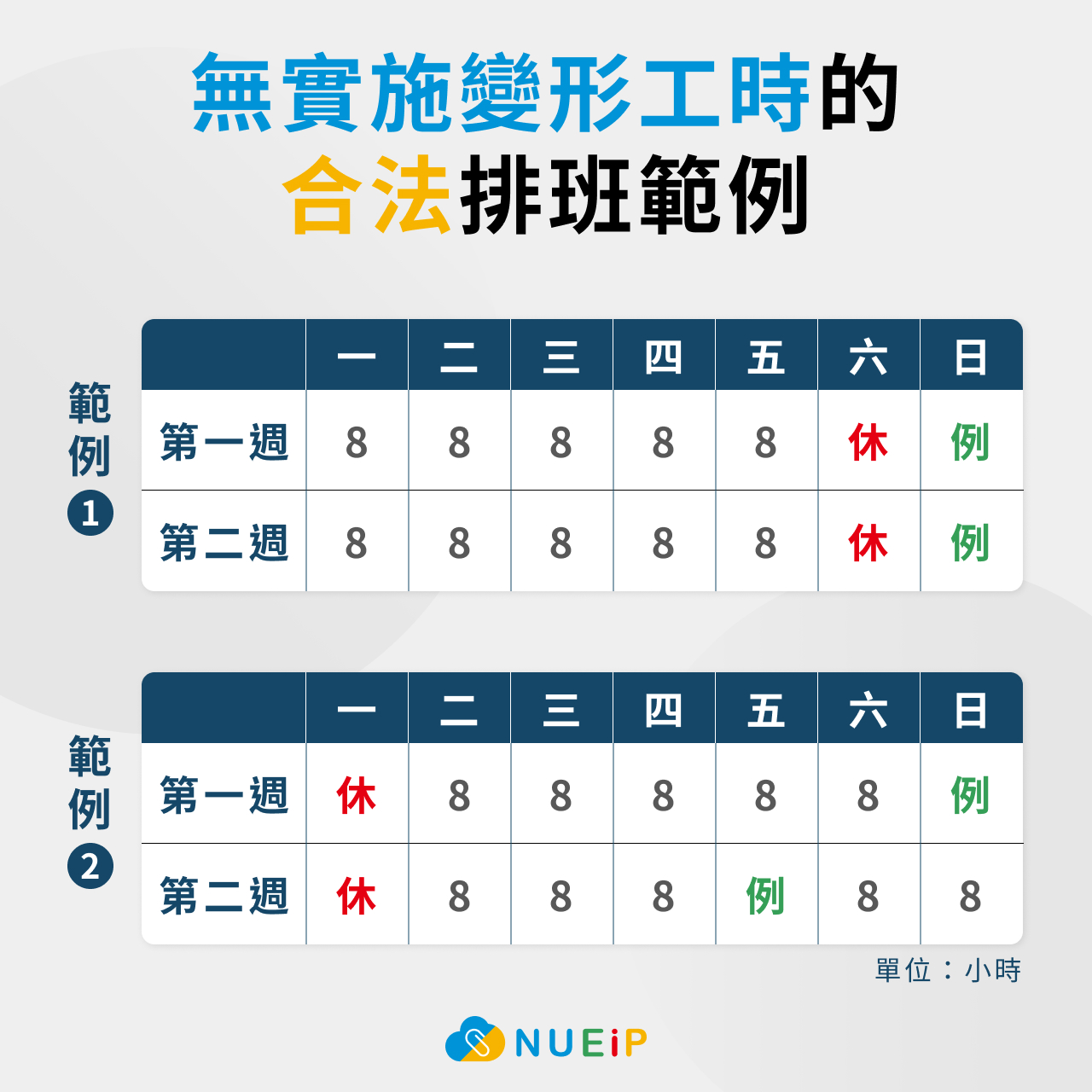 【無實施變形工時】的合法排班範例