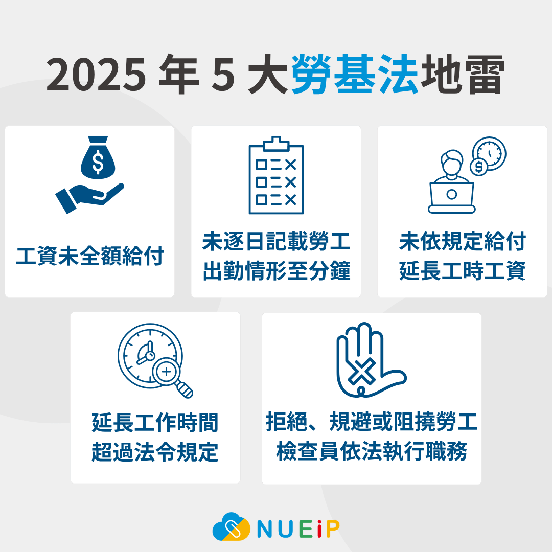 勞動部統計 2025 年全國違反勞基法數據，企業最常觸犯的五大勞基法地雷