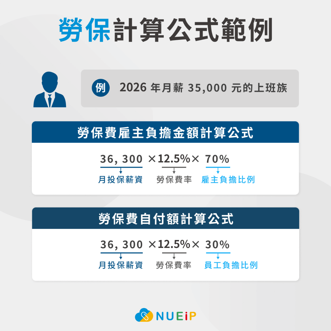 勞保計算公式舉例