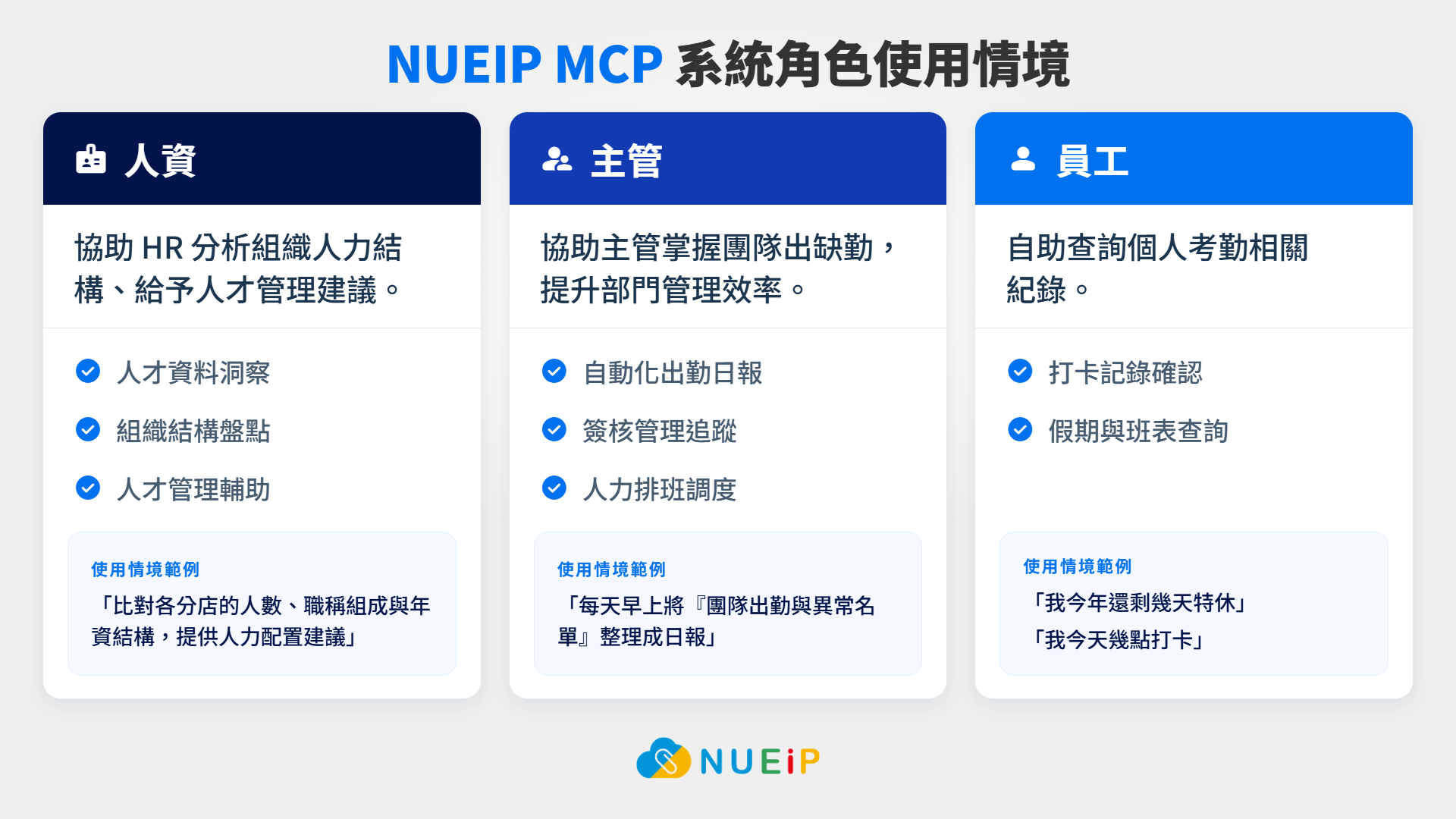 NUEIP MCP 系統角色使用情境：滿足人資、主管、員工