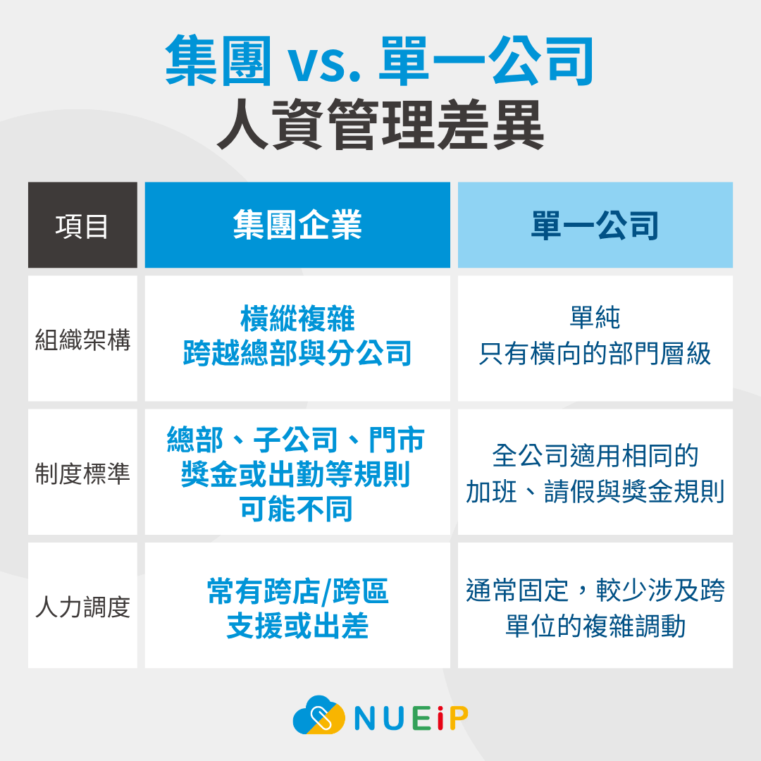 集團企業與單一公司在人資管理上的差異：組織架構、制度標準、人力調度
