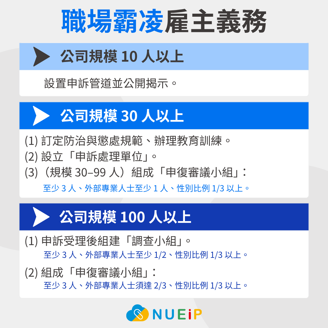 職場霸凌雇主義務－公司規模與義務對照｜NUEIP