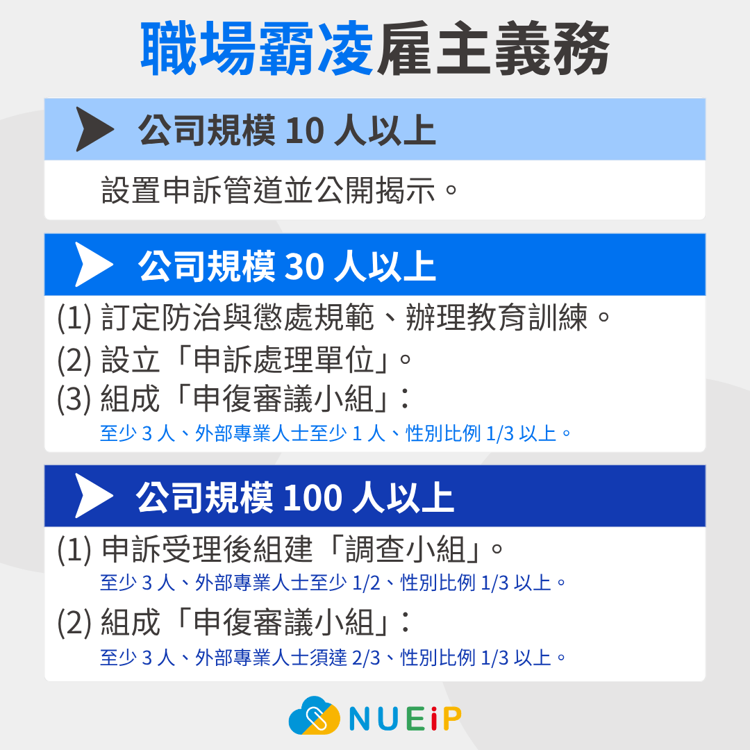 職場霸凌雇主義務－公司規模與義務對照｜NUEIP