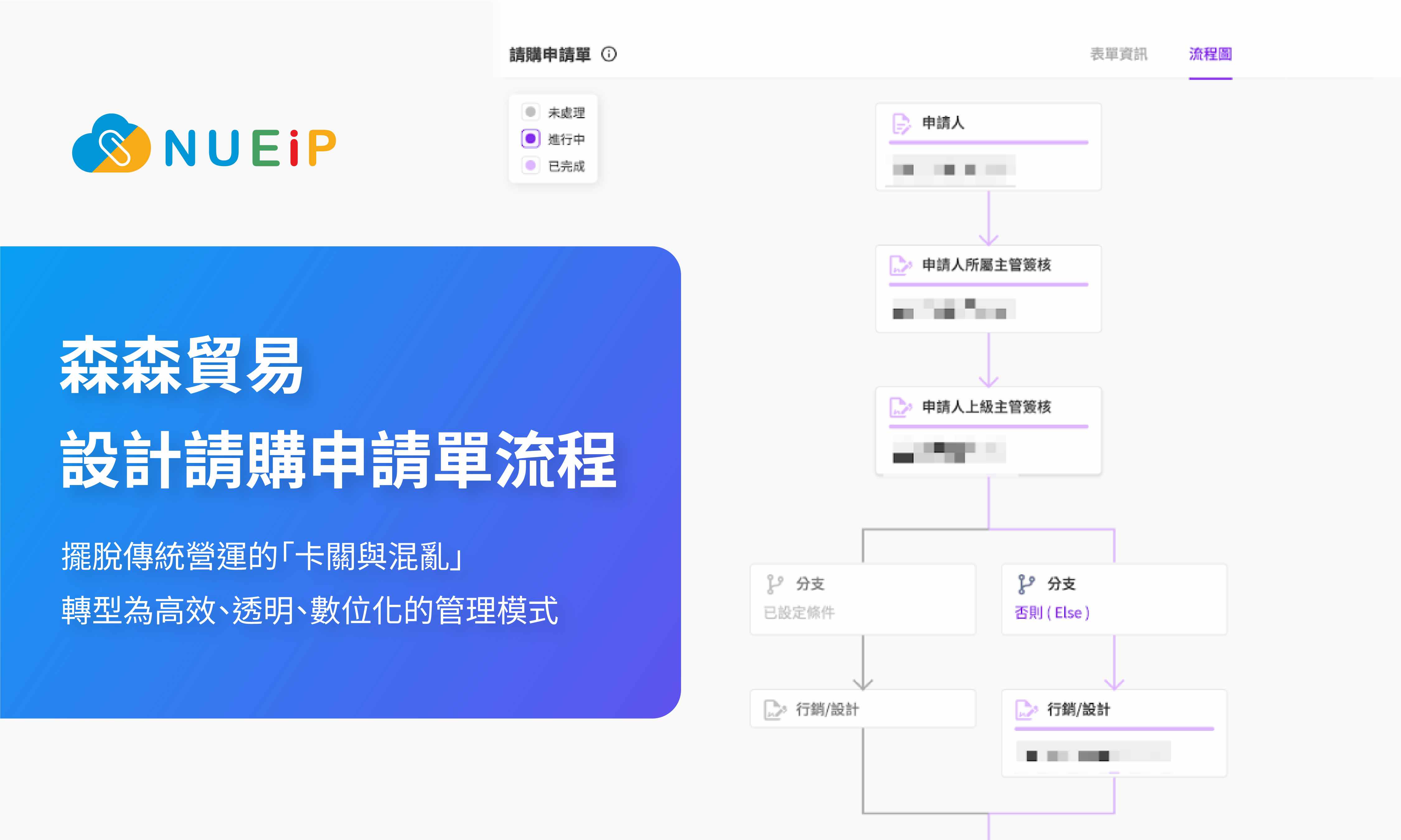 森森采食新品上市，使用 NUEIP BPM 設計請購申請單流程
