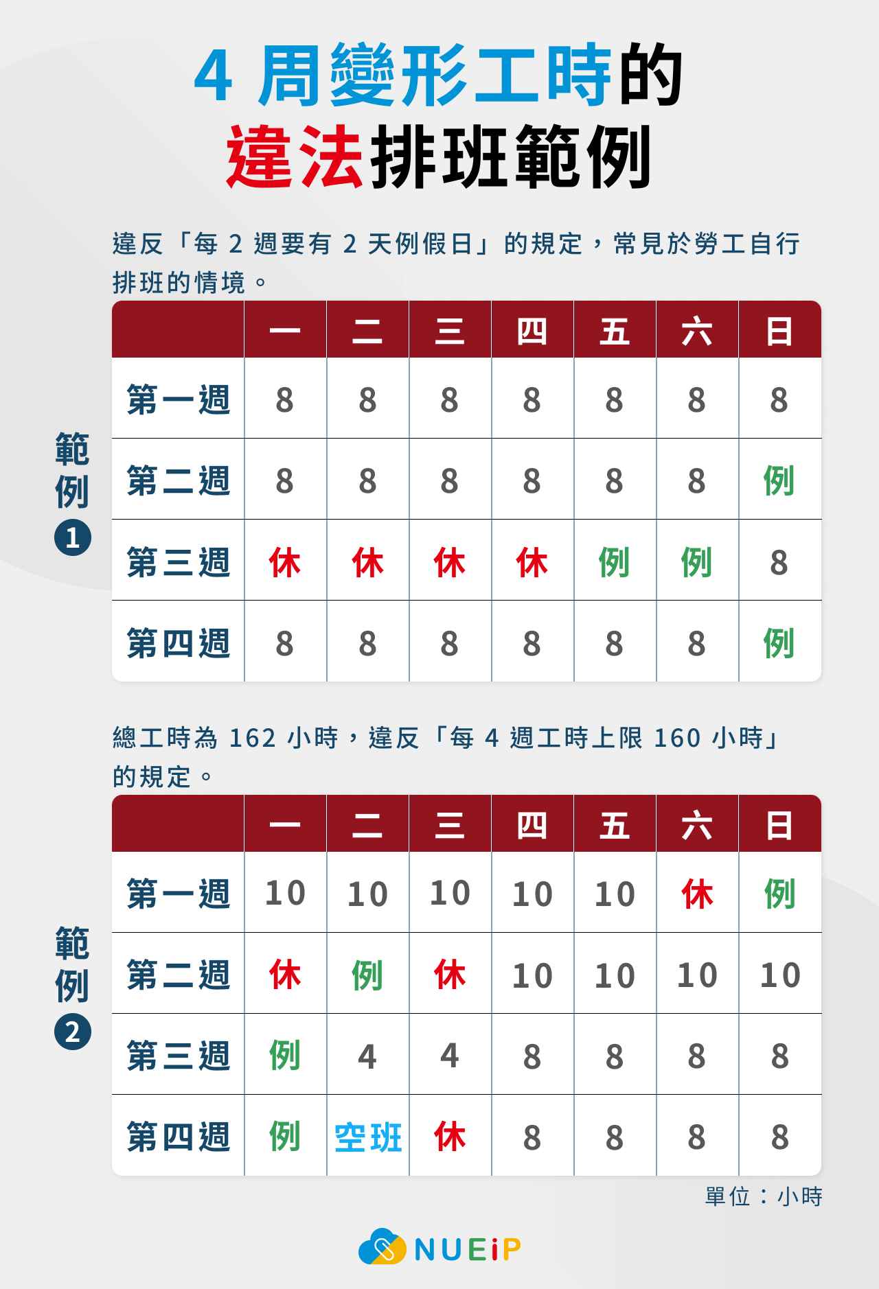【4 周變形工時】的違法排班範例