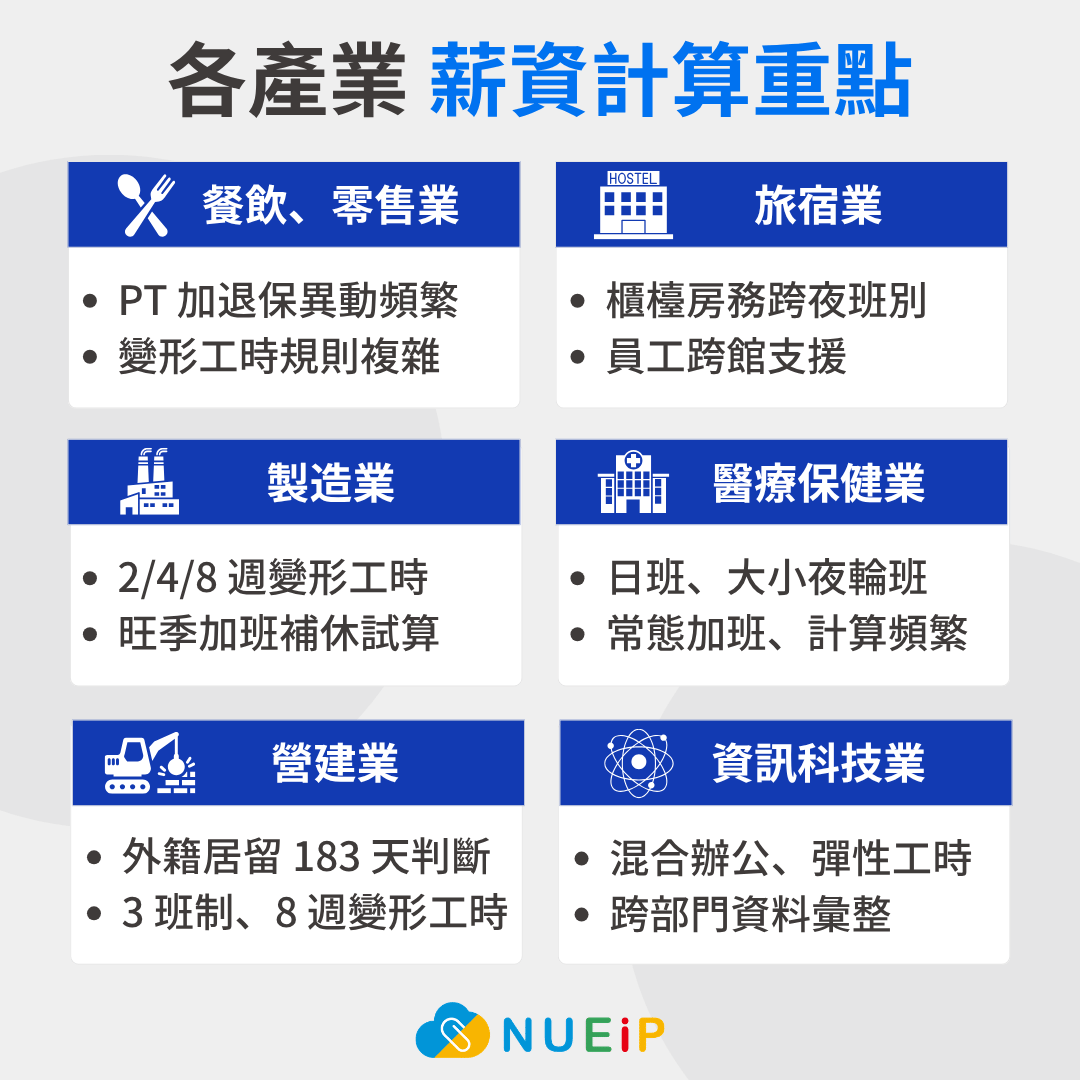 各產業的工時制度、班表邏輯與薪資計算方式大不同！計算重點整理：餐飲零售業、製造業、營建業、旅宿業、醫療保健業、資訊科技業