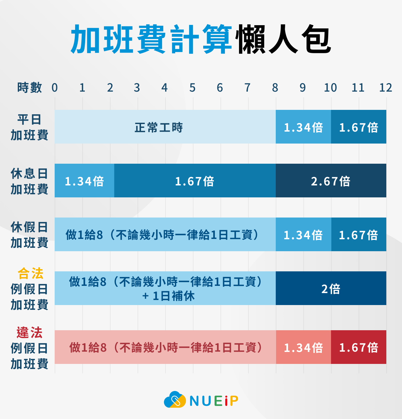 加班費計算懶人包