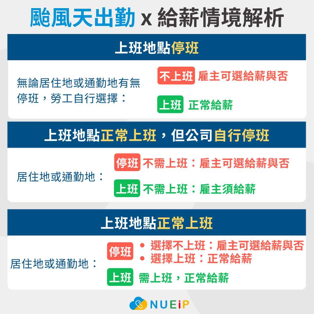 政府宣布停班課，颱風天出勤要給薪嗎？颱風假薪水怎麼算？