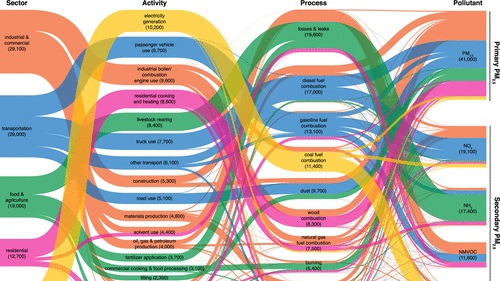 Reducing Mortality from Air Pollution in the United States Mortality Graphic