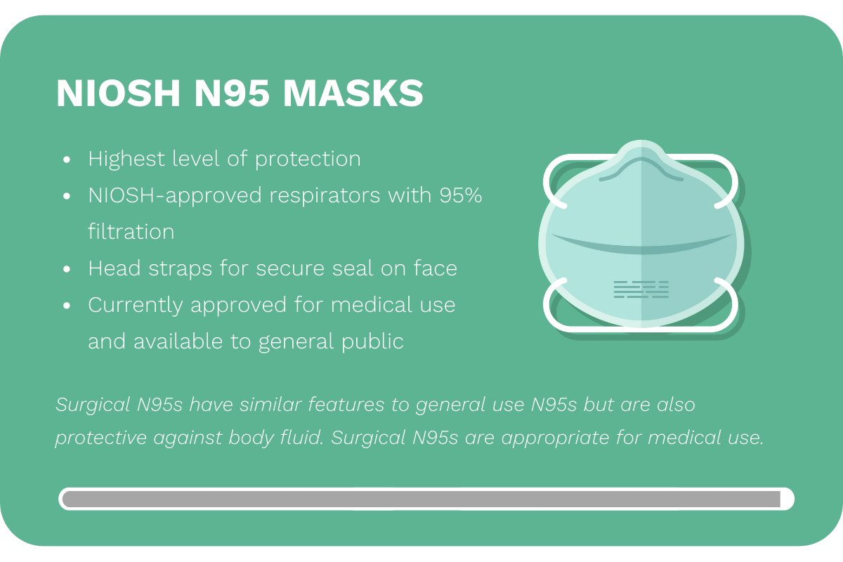 Niosh N95 Mask