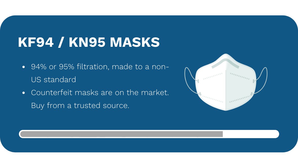 KF95/KN95 Mask 