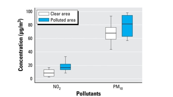  Data from daily monitoring of ambient air quality by Quanzhou Environmental Monitoring Station in 2002