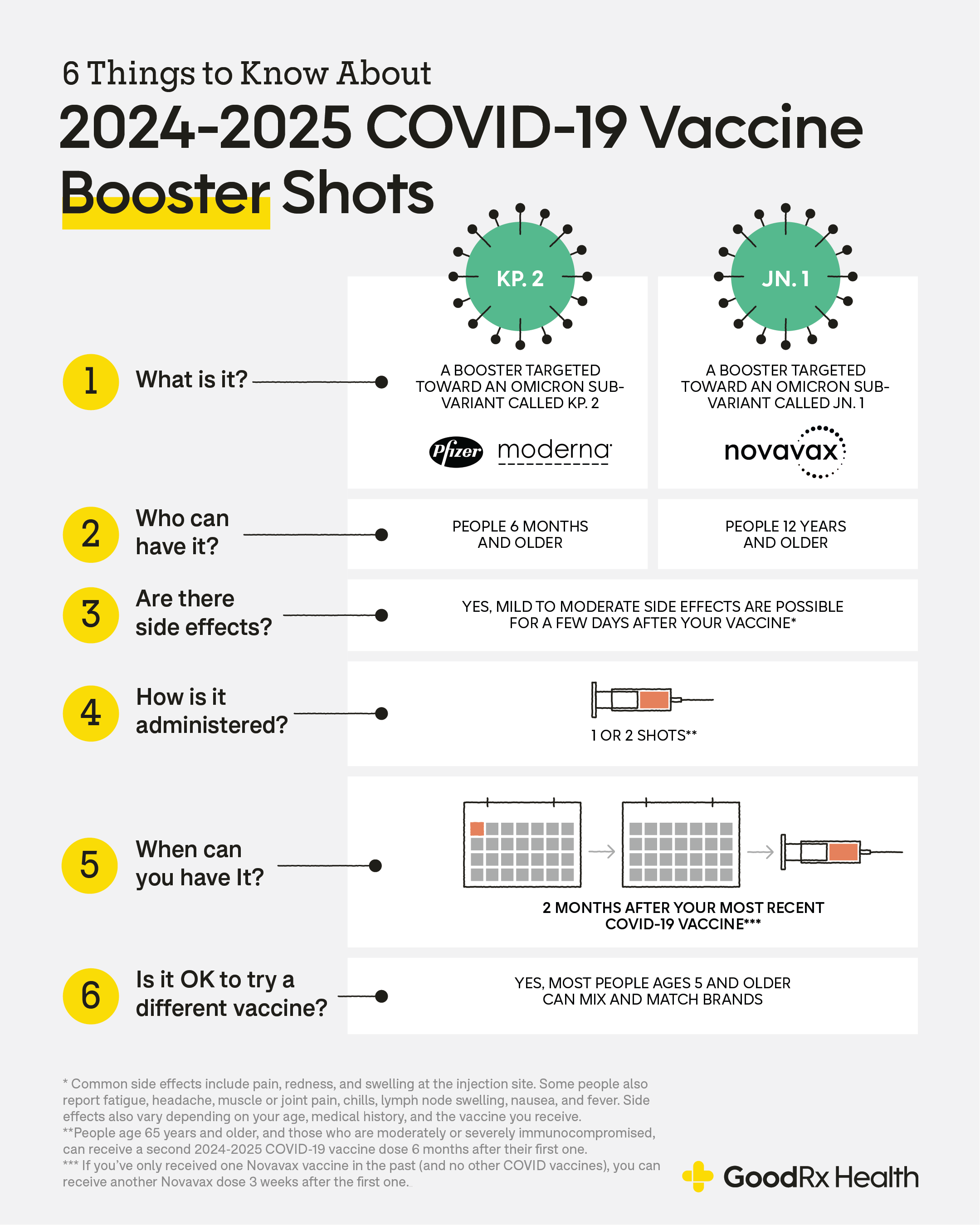 Infographic about 6 Things to Know About 2024-2025 Covid-19 Booster Shots