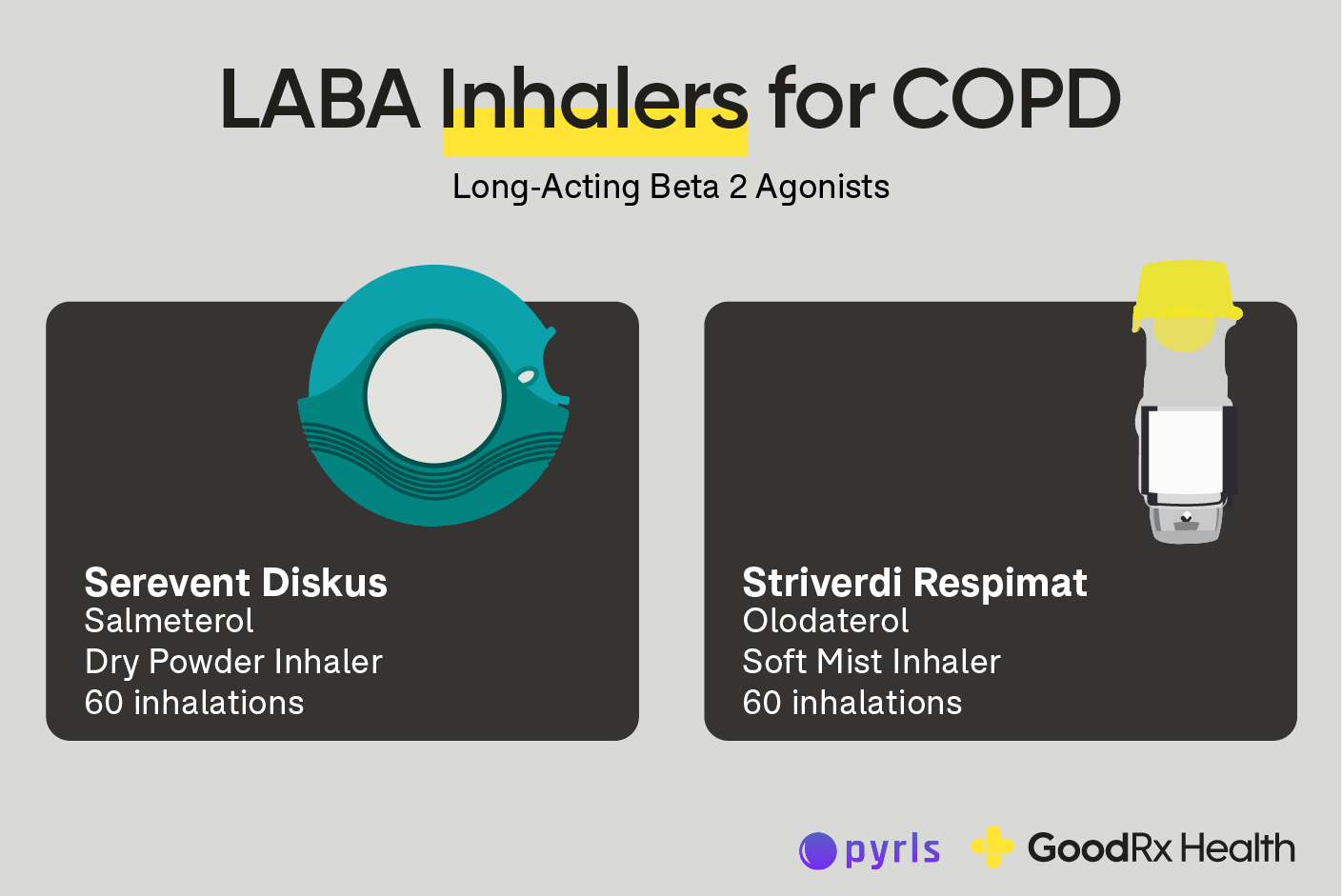 Infographic showing LABA inhalers for COPD