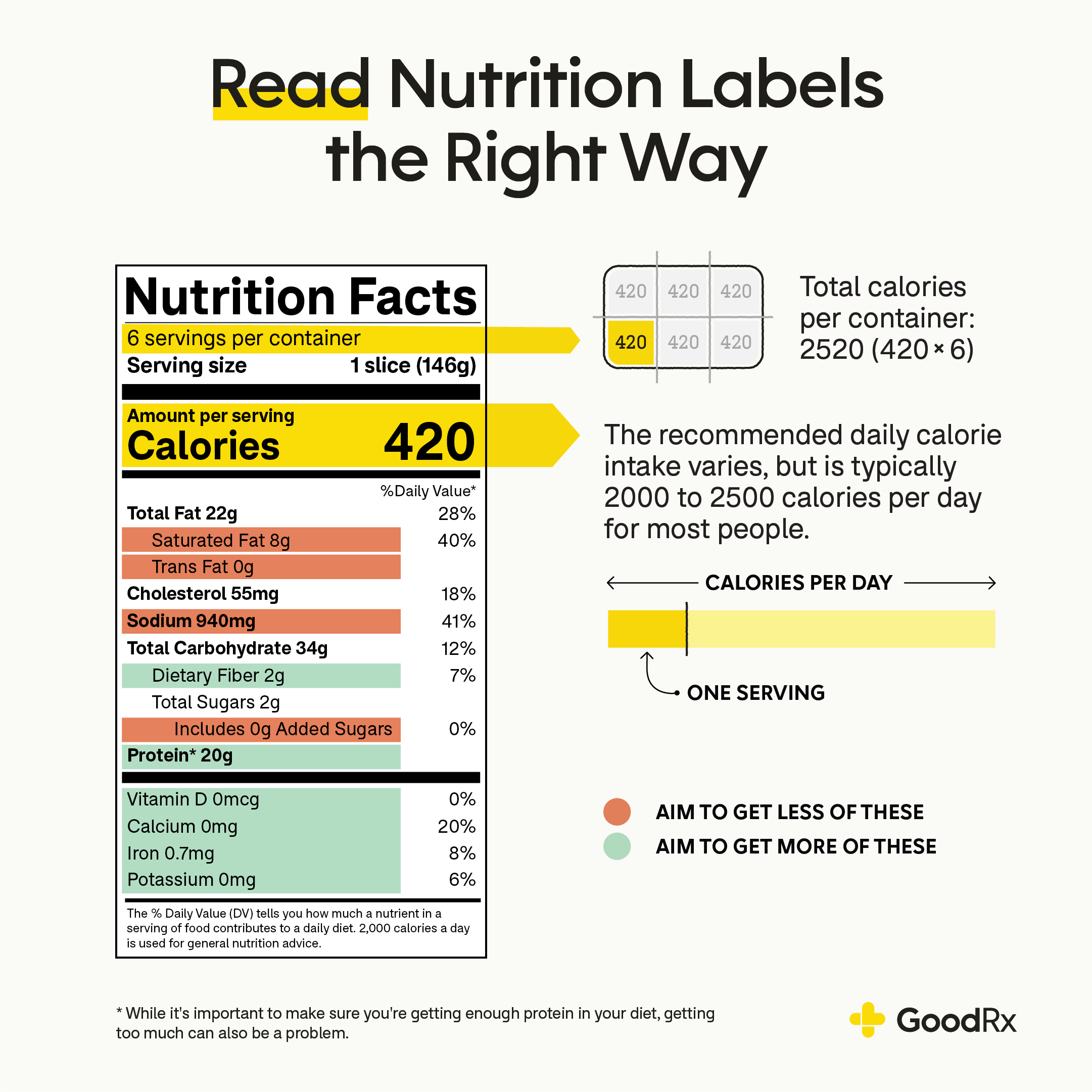 What to Know About Reading Nutrition Labels - GoodRx