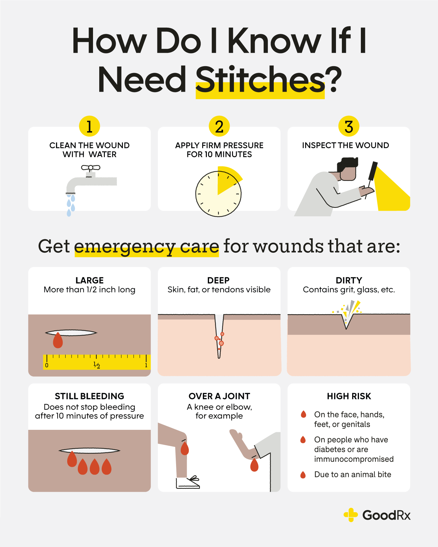 How to Know If You Need Stitches: Wound and Healing