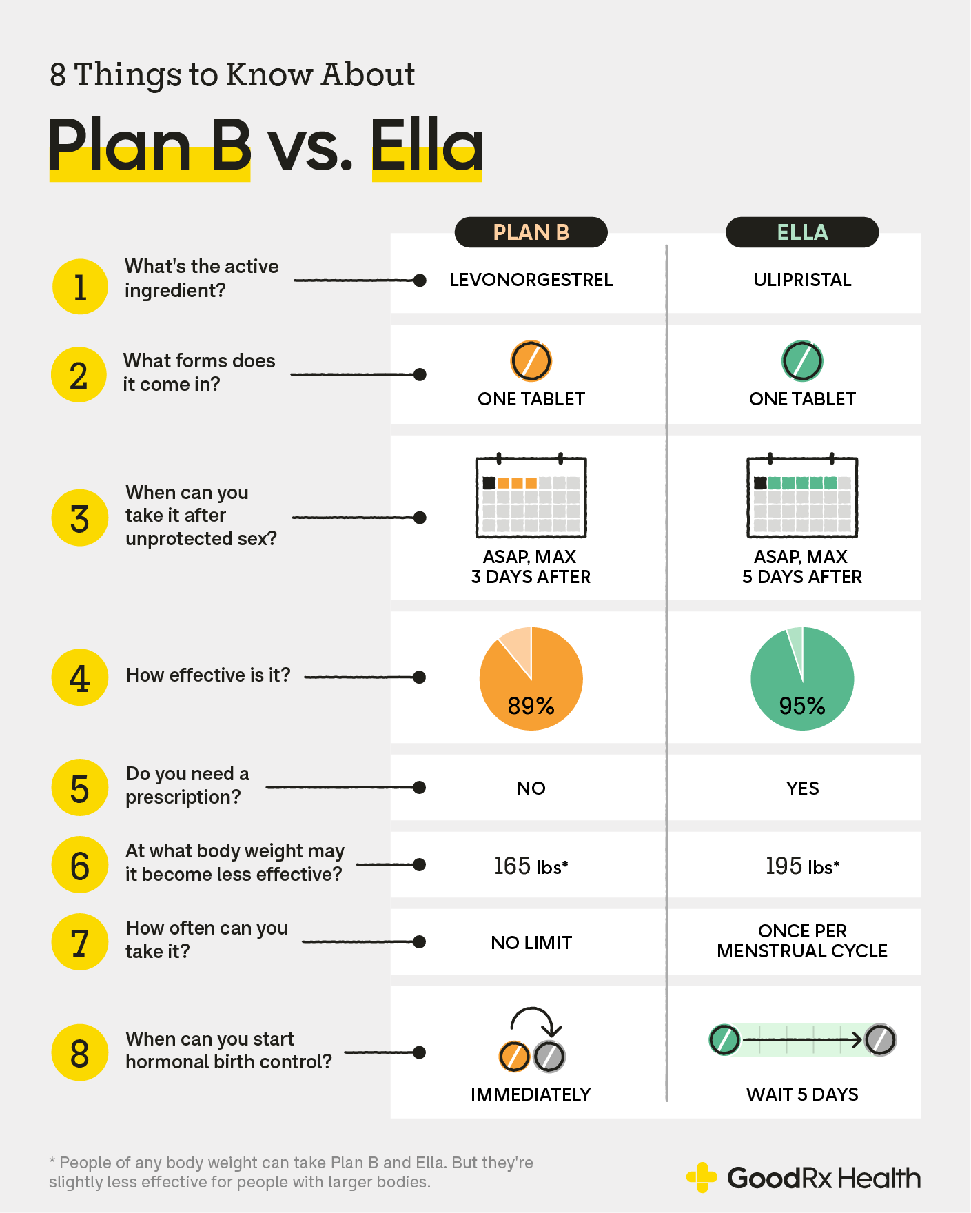 Plan B: Cost and where to buy