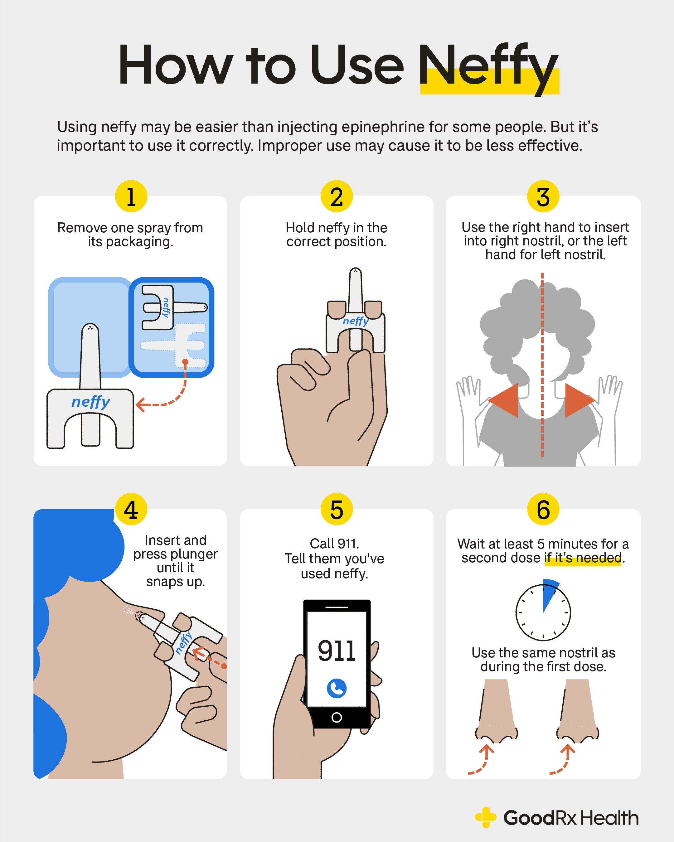 Infographic showing how to use neffy