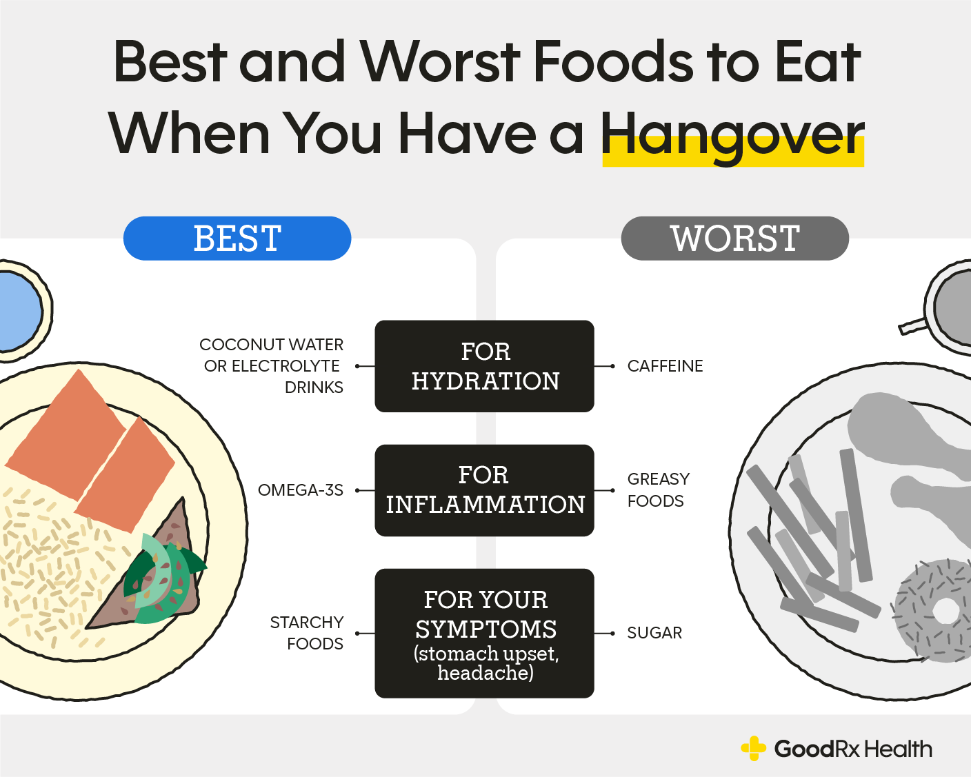 Best food to eat before drinking alcohol – and to heal a hangover