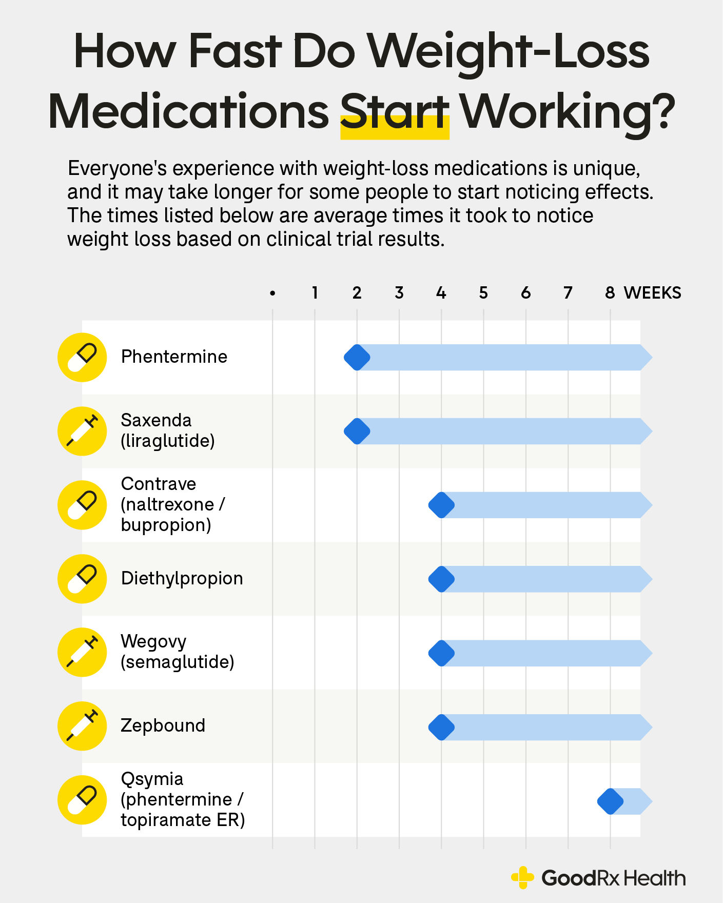 Trulicity & Weight Loss, HCP