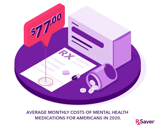 illustration of the rising cost of prescriptions during covid-19